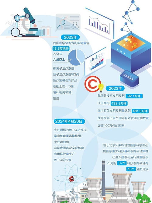 科研重器賦能產業升級 市場調查驅動經濟社會高質量發展